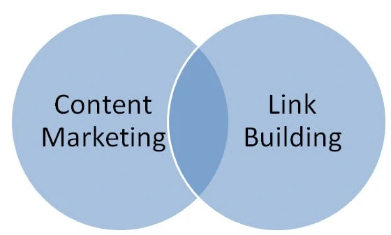 Content Marketing Agency